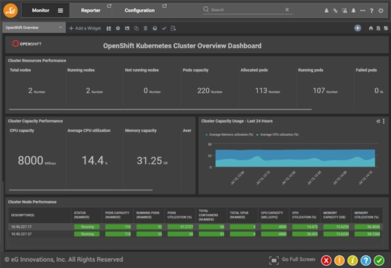 Red Hat OpenShift