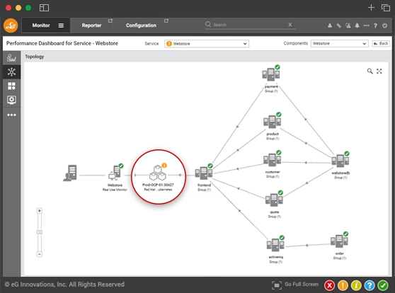 redhat-openshift-topology