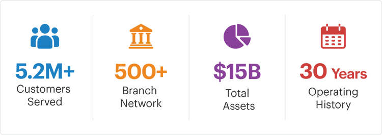 bank Glance