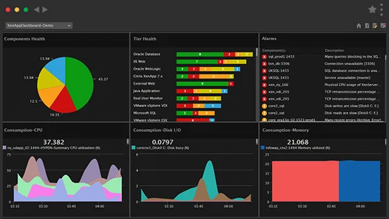 RMM Tool Dashboard