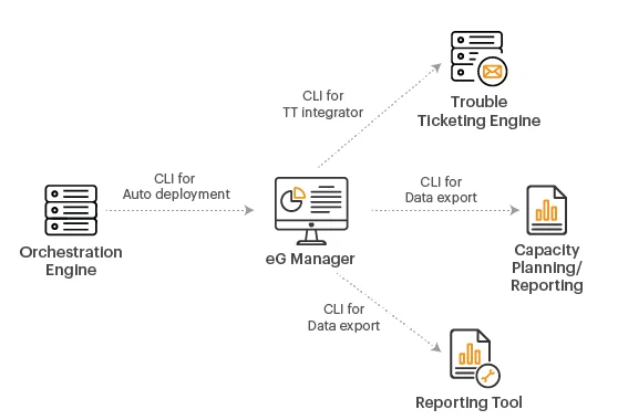 RMM Tools