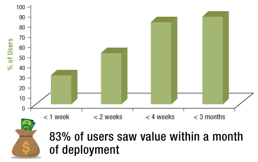 eG Enterprise vs. Big Four Monitoring Solutions