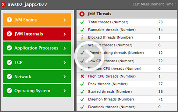 Automated Root Cause Diagnosis