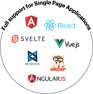 Real User Monitoring - RUM