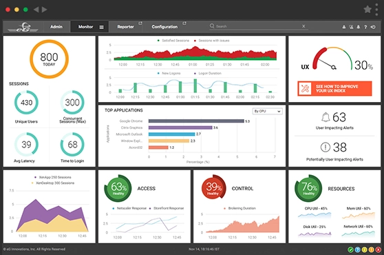 SaaS Based Citrix Monitoring from eG Innovations helps eliminate slow applications.