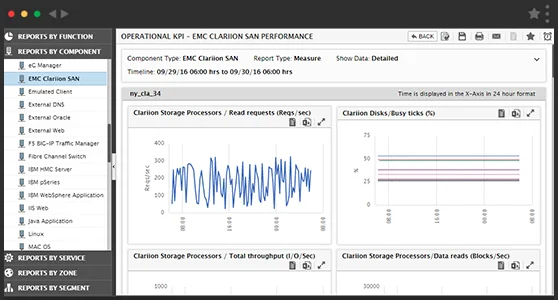 SAN Monitoring with eG Enterprise