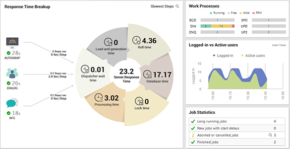 SAP monitoring demo