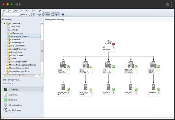 Monitoring Cloud Performance using eG Enterprise