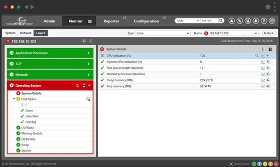 Unified Server Performance Monitoring