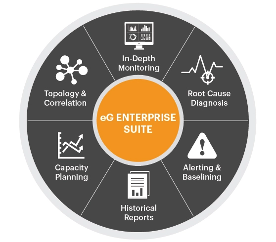 Enterprise-Class IT Application and Infrastructure Monitoring