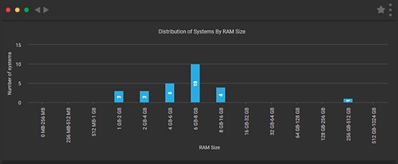 Server performance report