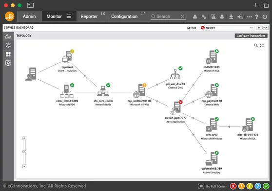 In-depth monitoring of Tomcat application server - single screen convenience