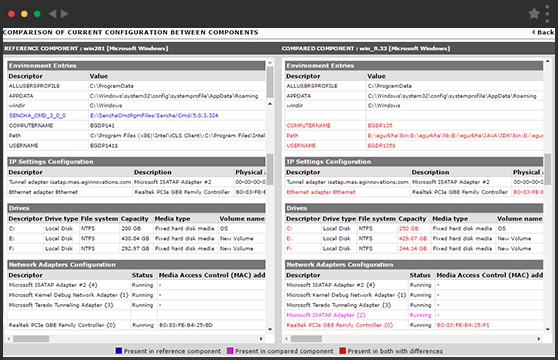 Infrastructure Management using eG Enterprise