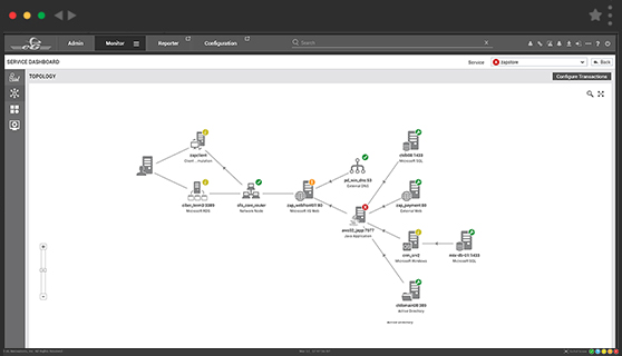 JVM Performance Monitoring with eG Enterprise