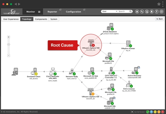 Service monitoring for IT infrastructures