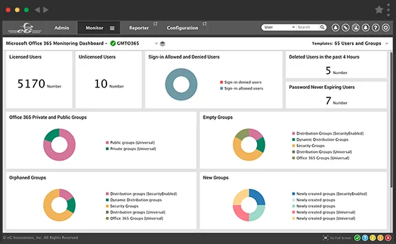 Microsoft Office 365 Monitoring