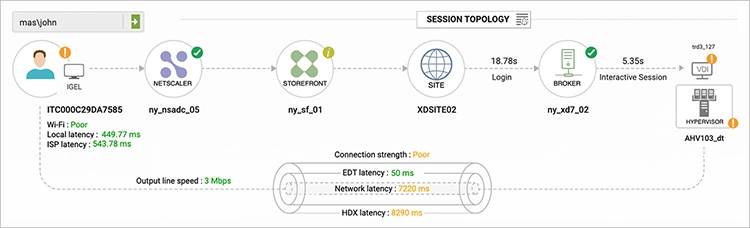 Citrix Director is the monitoring tool built into the Citrix architecture.