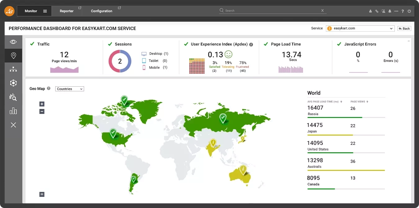 Real user monitoring