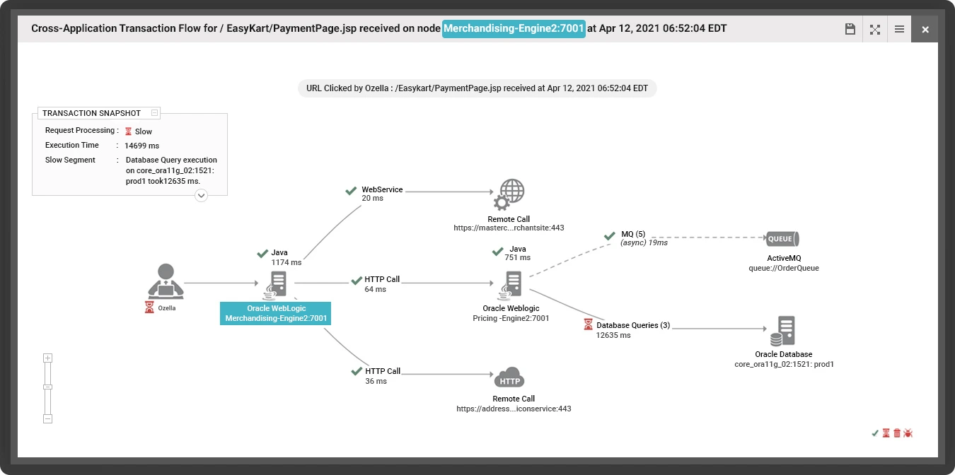 Transaction flow