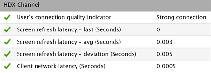 Citrix Logon Slowness Due to Network Latency