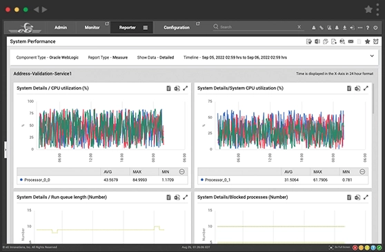 Critical system metrics