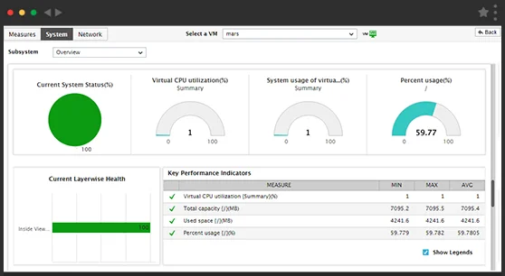 Monitoring Solaris LDOMs Infrastructure