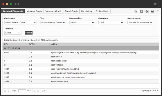 eG Enterprise monitoring solution for LDOMs server