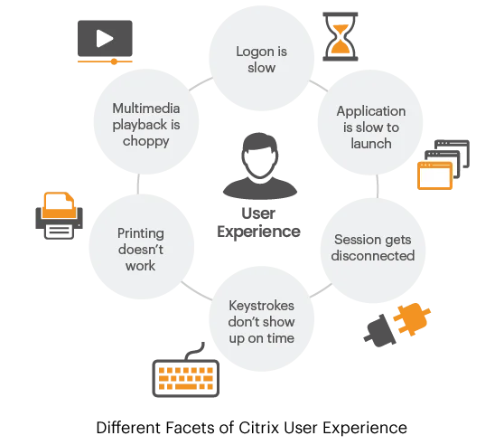 There is a different focus to the SolarWinds user experience