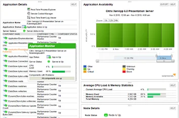 SolarWinds Citrix Monitoring dashboard