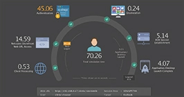 Citrix logon time monitoring