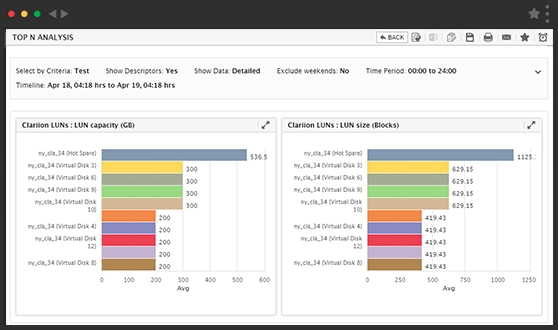 Infra Monitoring using eG Enterprise