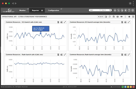 StoreFront performance monitoring