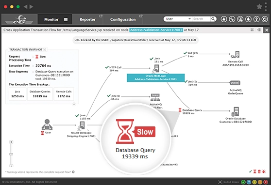 eG Enterprise provides Sybase database performance from an application perspective