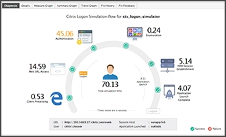 Virtual App and Virtual Desktop Logon Simulation