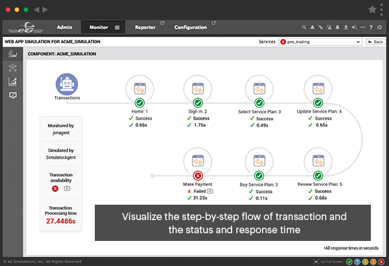 eG Enterprise: Application Performance Monitoring