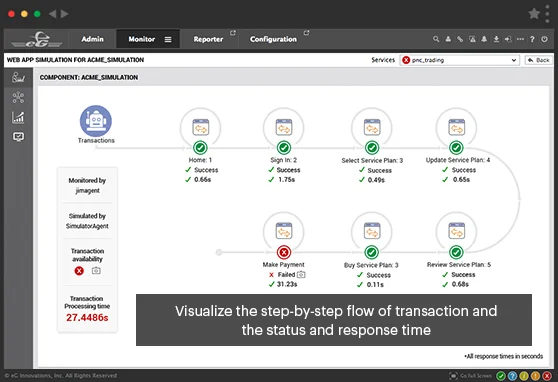 Synthetic Transaction Monitoring using eG Enterprise