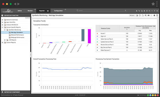 Synthetic Simulation Response Time measurement screen