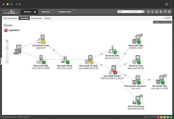 Application Topology