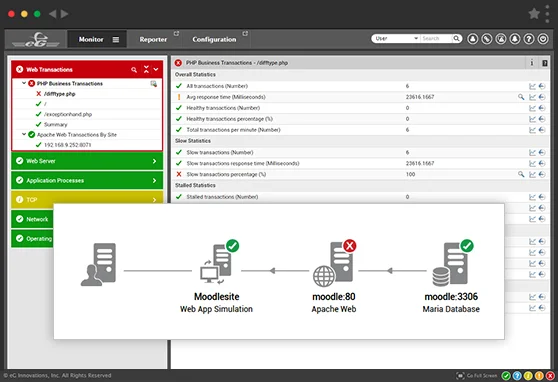 Technology layer monitoring