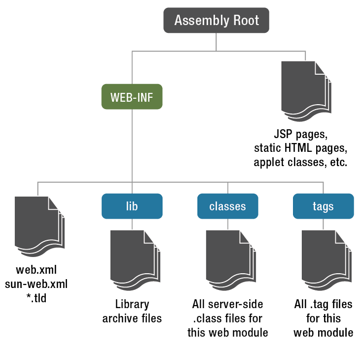 Top 7 Tomcat Performance Metrics and Tools eG Innovations