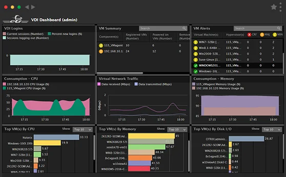 eG Enterprise delivers many unique monitoring capabilities