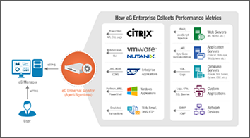 Auto-Baselining and Thresholding - Infrastructure Monitoring Tools
