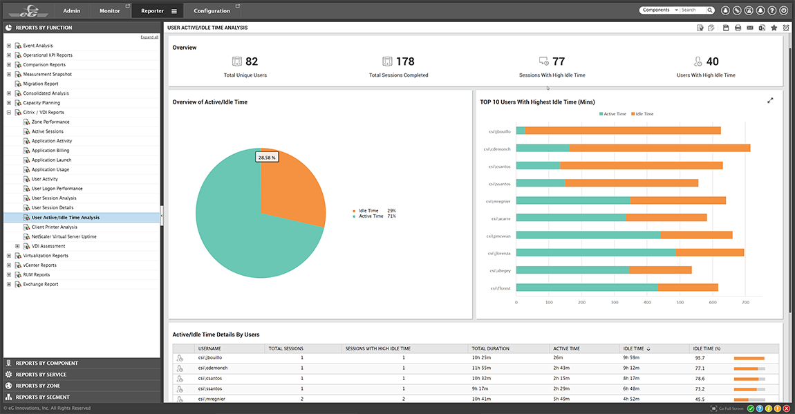 XenDesktop Monitoring Purposebuilt for VDI, Citrix Ready