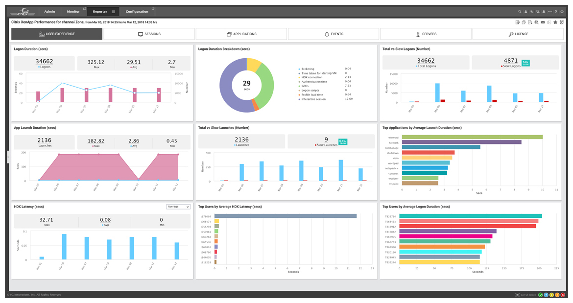 Monitoring reports