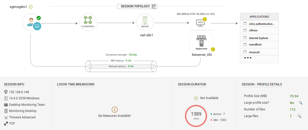 The user session topology dashboard provides useful information about actie user sessions