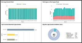 VMware Horizon performance reporting