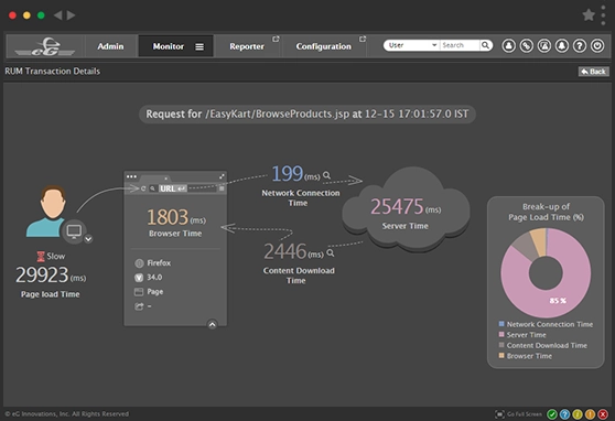 Performance Monitoring for the best User Experience