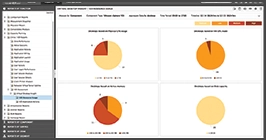 XenDesktop capacity planning