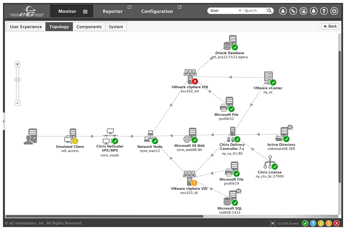 VDI Monitoring - Virtual Desktop Monitoring | eG Innovations