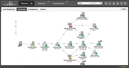 VMware Horizon performance reporting